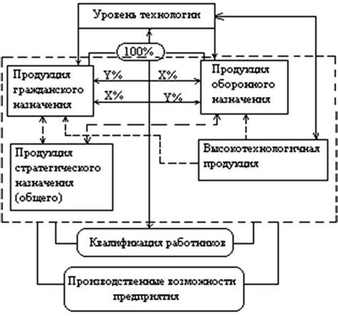 Экономическое единство