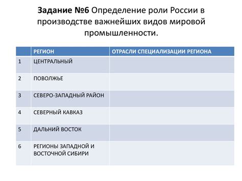 Экономическое значение геополитического положения России