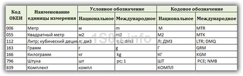 Экономическое значение кода 796 по окей