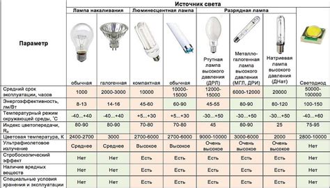 Экономическое значение лампочек