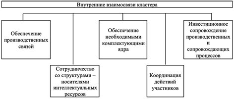 Экономическое значение промышленных действий