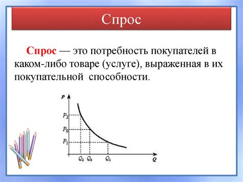 Экономическое значение спроса