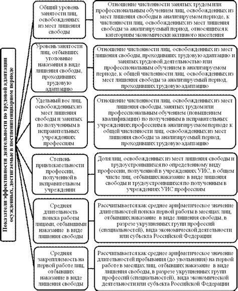 Экономическое значение трудовой деятельности