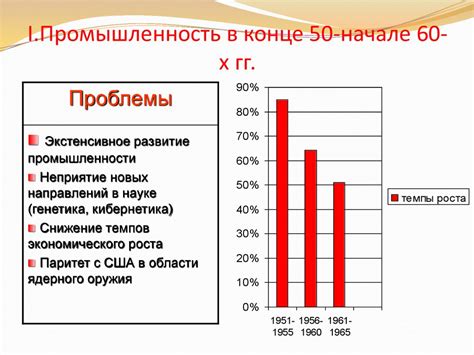 Экономическое и социальное развитие округа