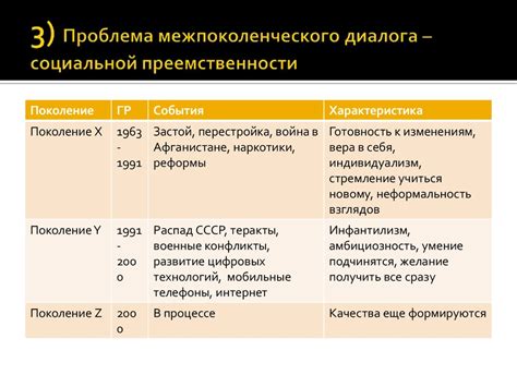 Экономическое развитие и новые возможности