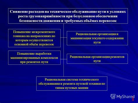 Экономичность: снижение расходов на энергию и обслуживание