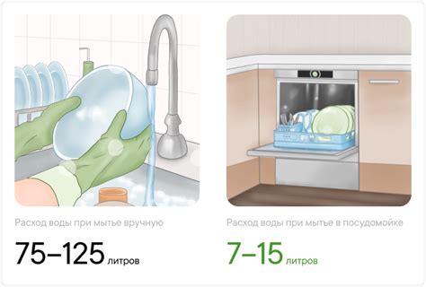 Экономия воды при мытье посуды