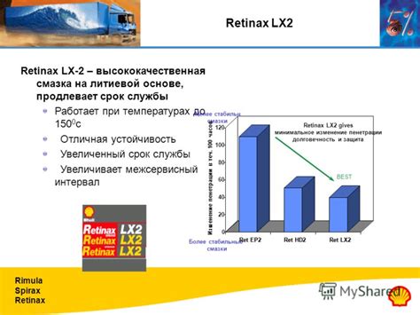 Экономия на расходах на топливо