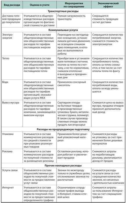 Экономия ресурсов и снижение нагрузки на сеть