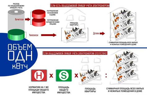Экономия с помощью общедомового счетчика электроэнергии