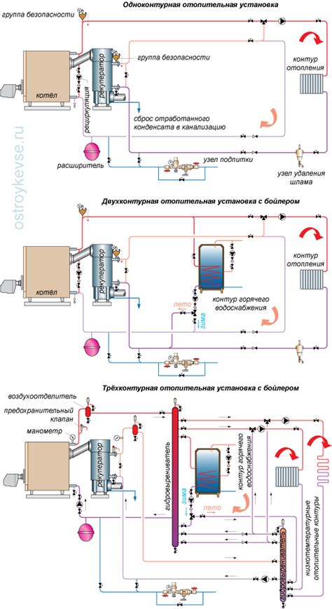 Экономия топлива с конденсационными котлами