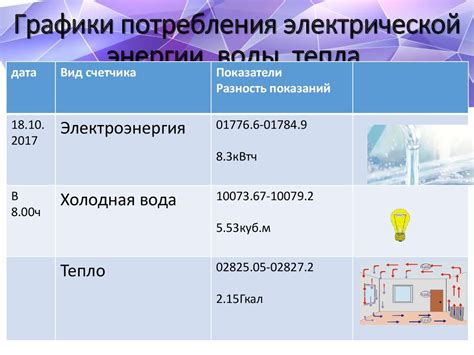 Экономия энергии и воды с использованием инверторного мотора