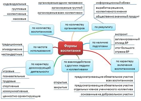 Эксибишен: основные принципы и сущность