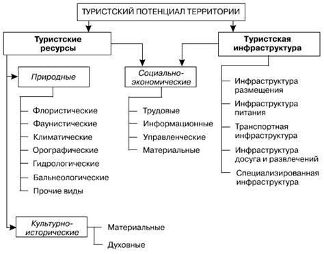 Эксклюзивные ресурсы и опыт