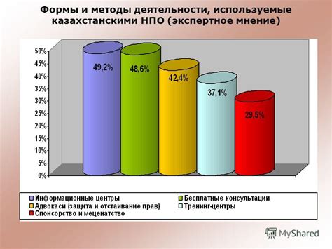 Экспертное мнение и методы определения возраста политической организации