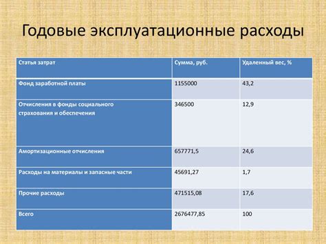 Эксплуатационные расходы для владельцев зданий