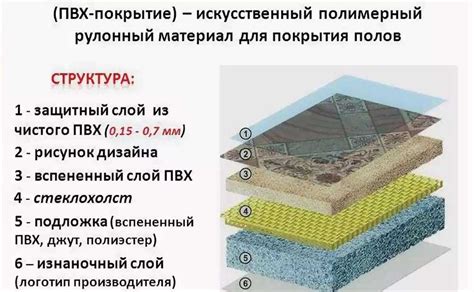 Экспозиция ультрафиолетовому излучению