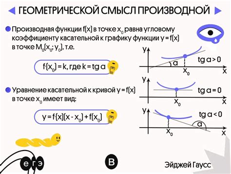 Экстремумы и конечная производная