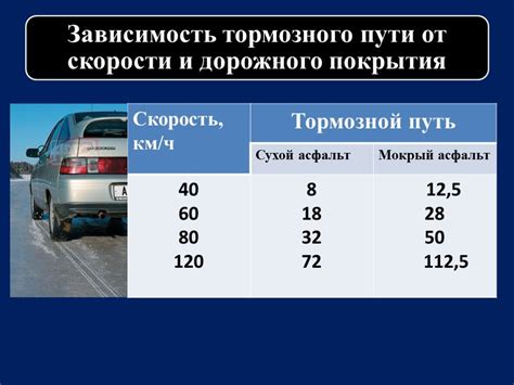 Экстренное торможение: основная информация