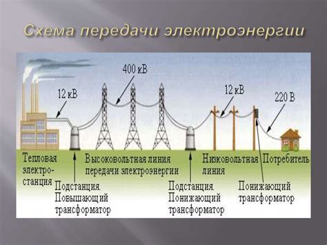 Электрическая энергия в транспорте