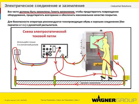 Электрические системы и заземление