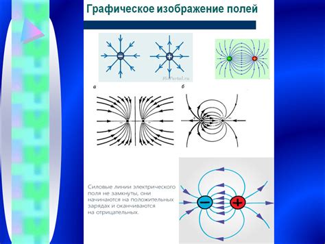 Электрическое поле вокруг проводящих предметов