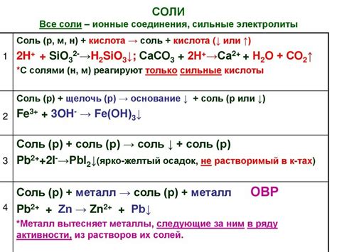 Электролиты и химические реакции