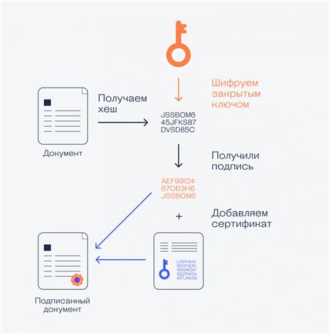 Электронная подпись файла: суть и принцип работы