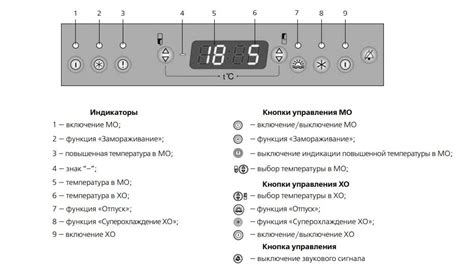 Электронное управление холодильника: важные детали