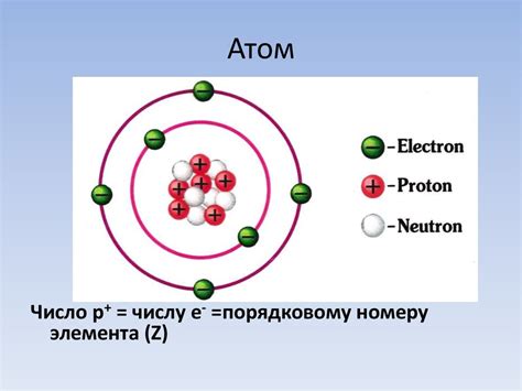 Электронные оболочки и их роль в строении атома