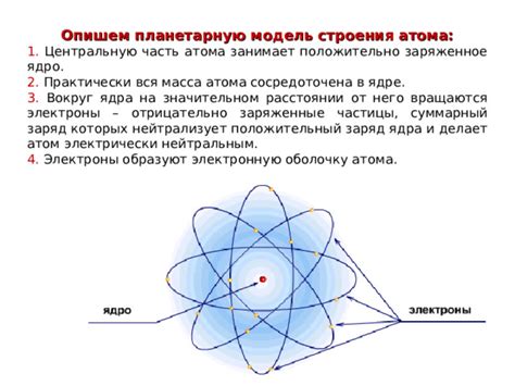 Электроны - отрицательно заряженные частицы, движущиеся вокруг ядра