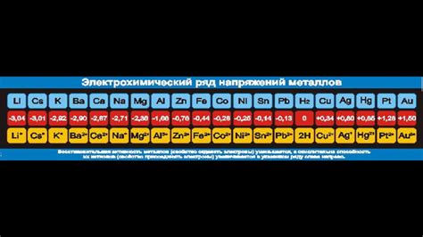 Электрохимический ряд напряжений металлов: что это и зачем нужно