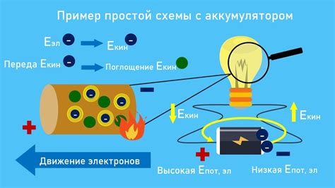 Электроэнергия кругл: что это?