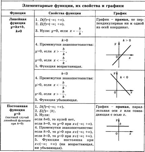 Элементарные свойства числа 100