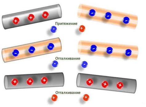 Элементарный заряд: сущность и значение в физике