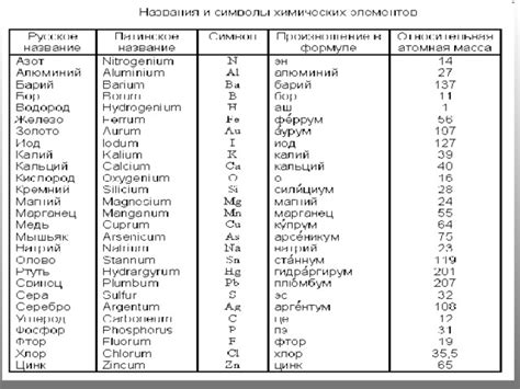 Элементы завтрака и их значения