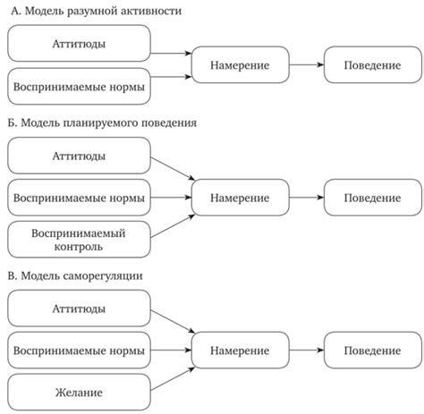 Элементы намеренного поведения