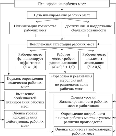 Элементы рабочего места