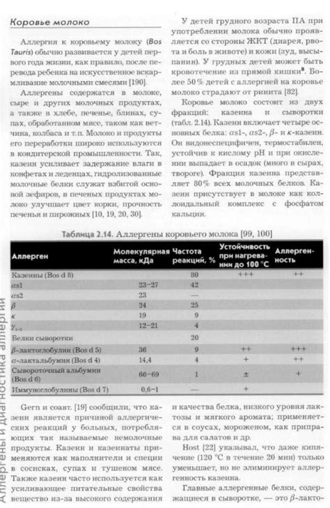 Элиминация аллергенов: методы борьбы с негативным воздействием на организм