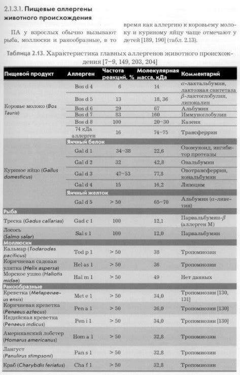 Элиминация аллергенов путем изменения стиля жизни