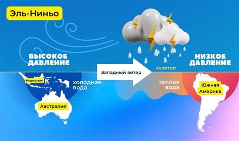 Эль Ниньо: что это такое и каково это значение?