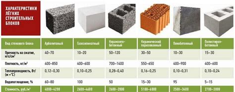 Эмбриональные строительные блоки: из чего формируется BL1?