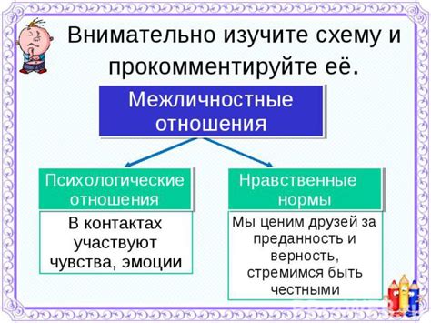 Эмоции и межличностные отношения