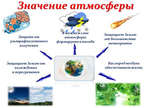 Эмоциональная атмосфера и образы