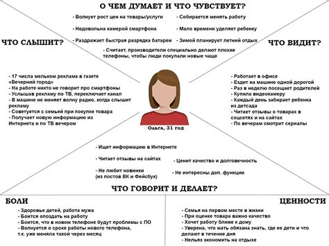 Эмоциональная глубина и способность к эмпатии