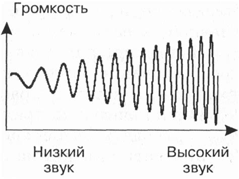 Эмоциональная сила звуков