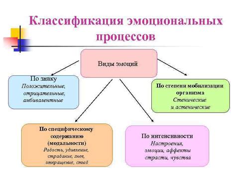 Эмоциональная сфера мужчин и их связь с сновидениями о разнообразных супах