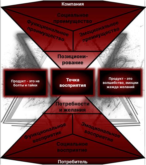 Эмоциональная ценность туманного образа безымянного процесса