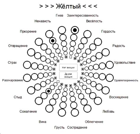 Эмоциональное значение заложения колечка