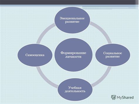 Эмоциональное развитие личности: 4 ключевых признака и их преимущества